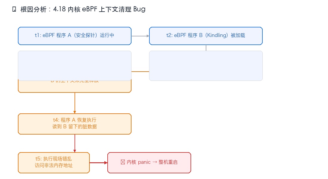 根因分析流程图