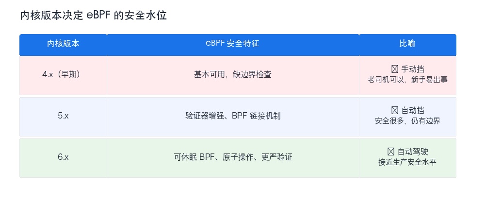内核版本对比