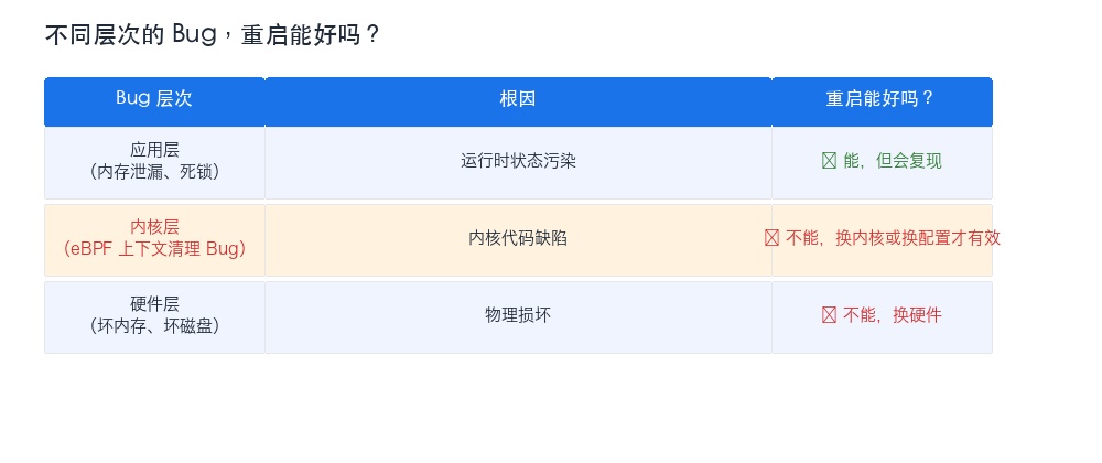 重启对比