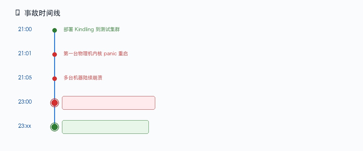 事故时间线