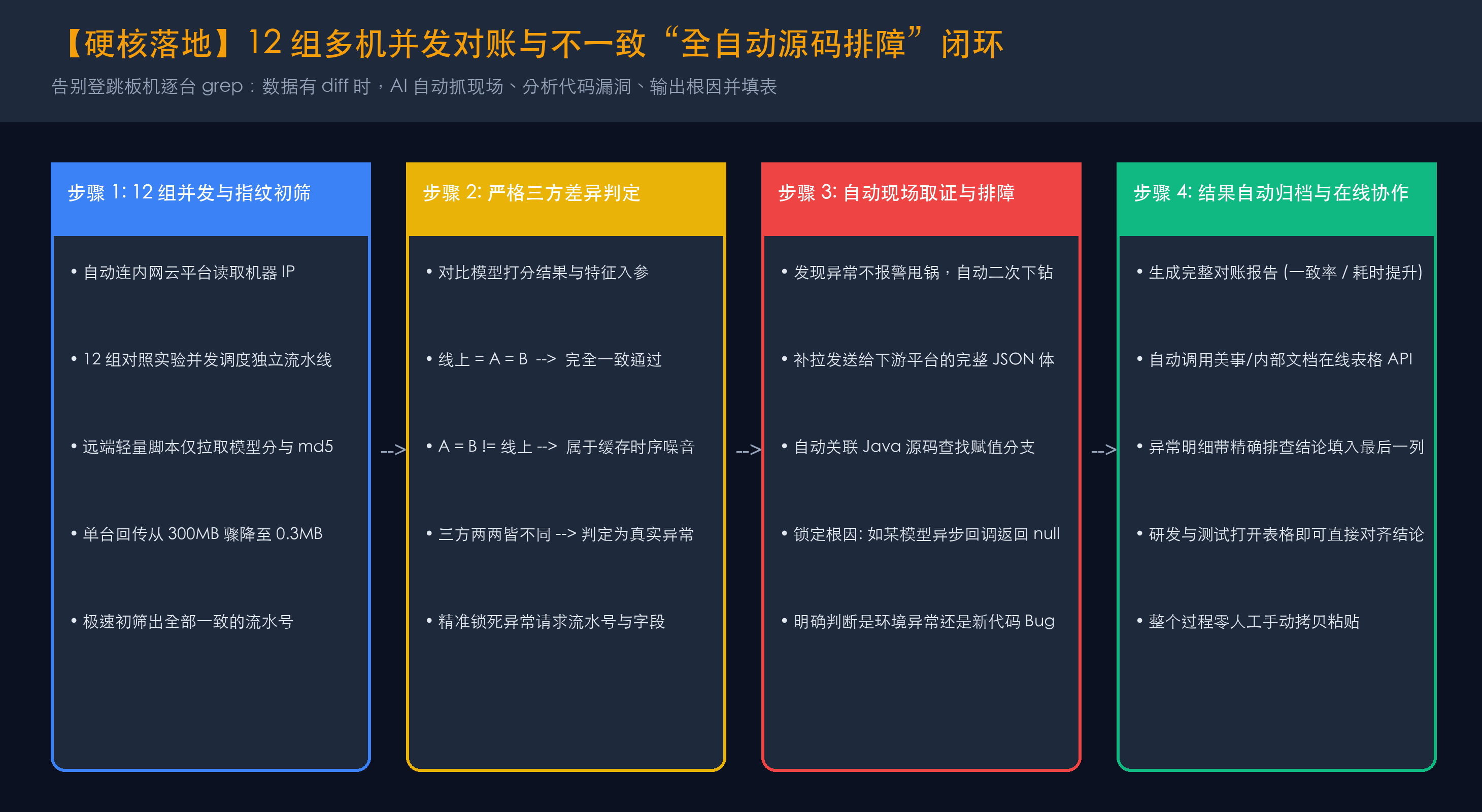 AI 对账与根因自动分析流程
