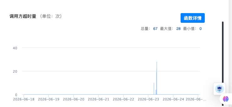 监控告警
